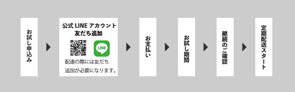 お申込の流れフロー図